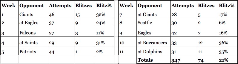 Bob Sturm's Friday mailbag, Part 1: Where Tony Romo ranks among the NFL's  top QBs these days