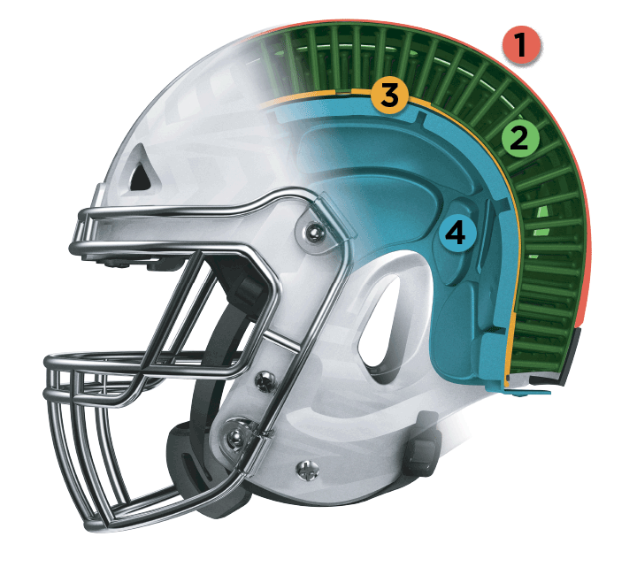 Vicis  EP Sports