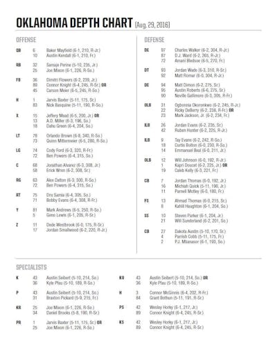 College Sports: Oklahoma Sooners release depth chart ahead of Week 1 ...