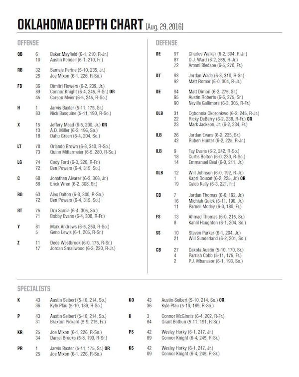 College Sports Oklahoma Sooners release depth chart ahead of Week 1