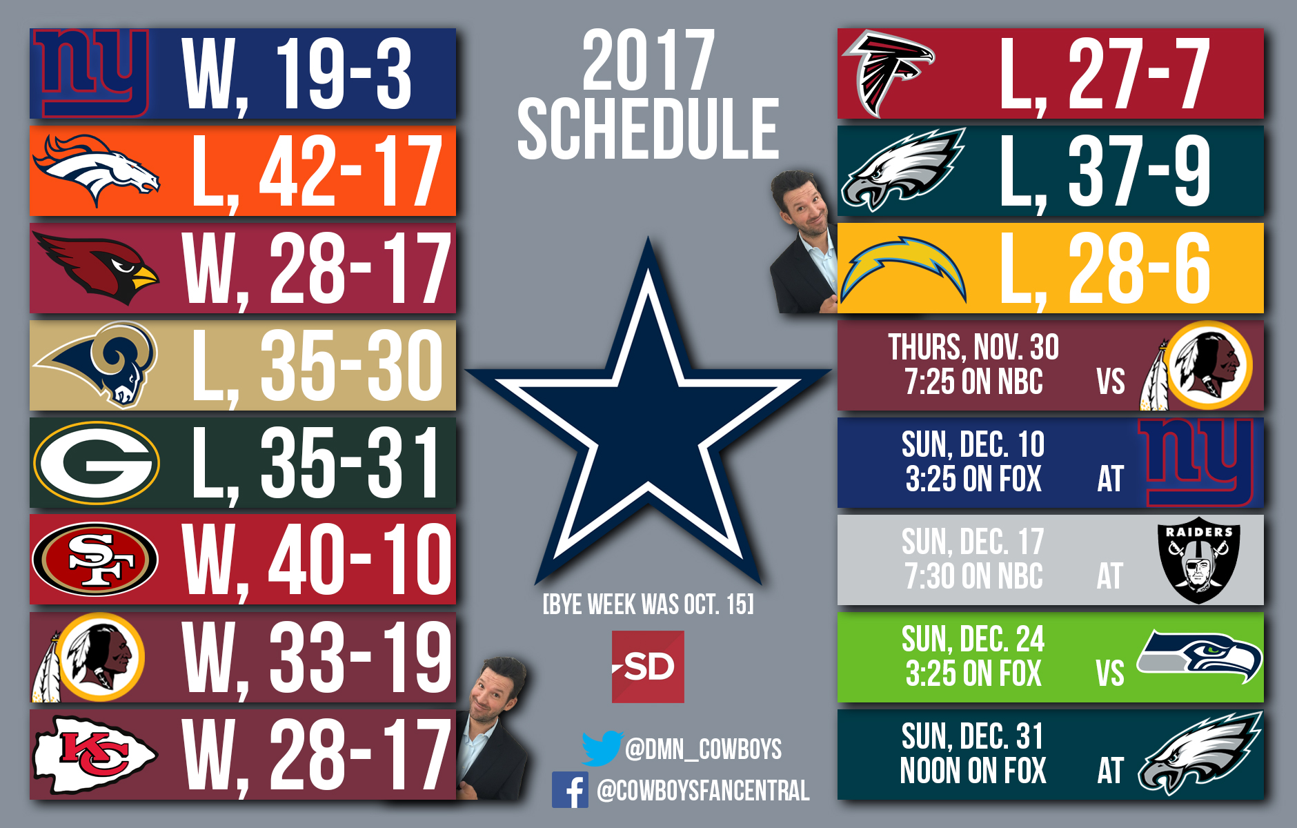 NFL Week 9 Confidence Pool Sheet 2023 - Printable