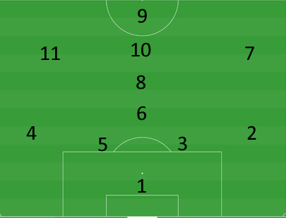 football kit numbers