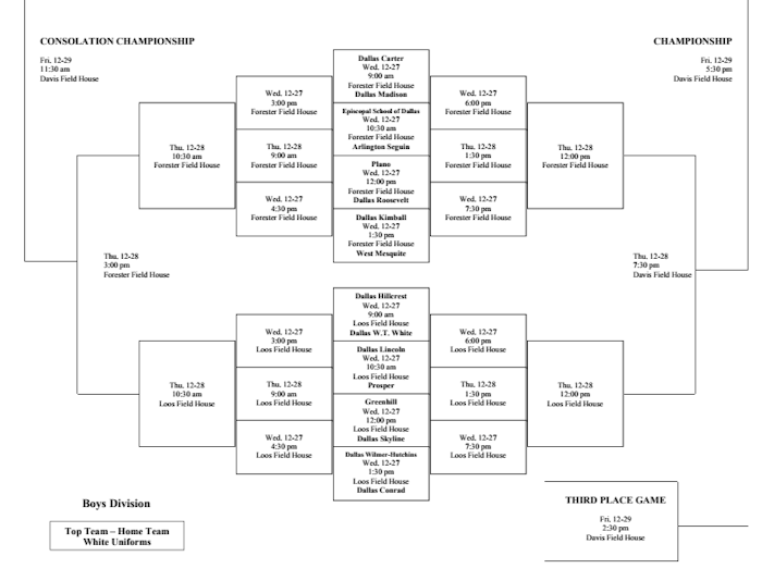 DFW high school basketball holiday hoops tournament brackets SportsDay