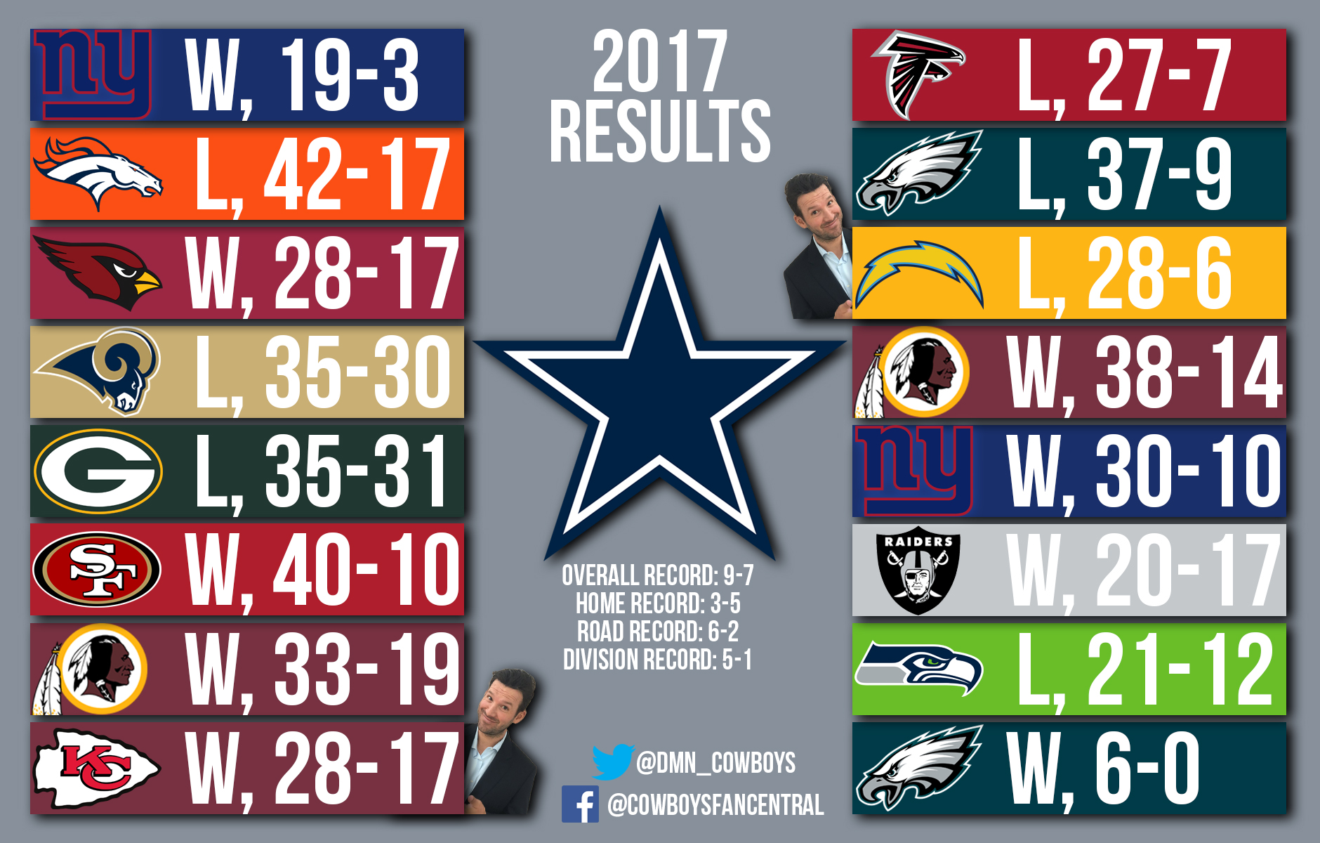 dallas cowboys results