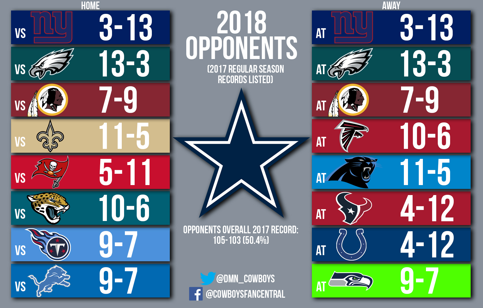Cowboys 2018 schedule analysis: This will be the big question for Dallas  this season