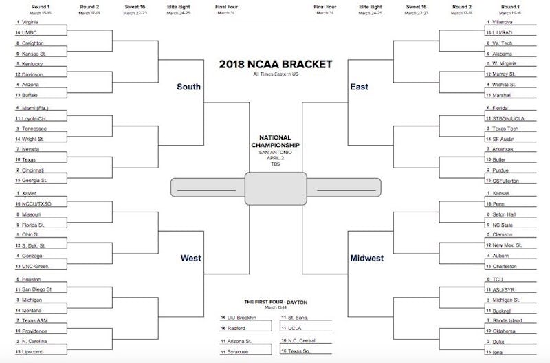 The field is set Start making your NCAA Tournament picks with this