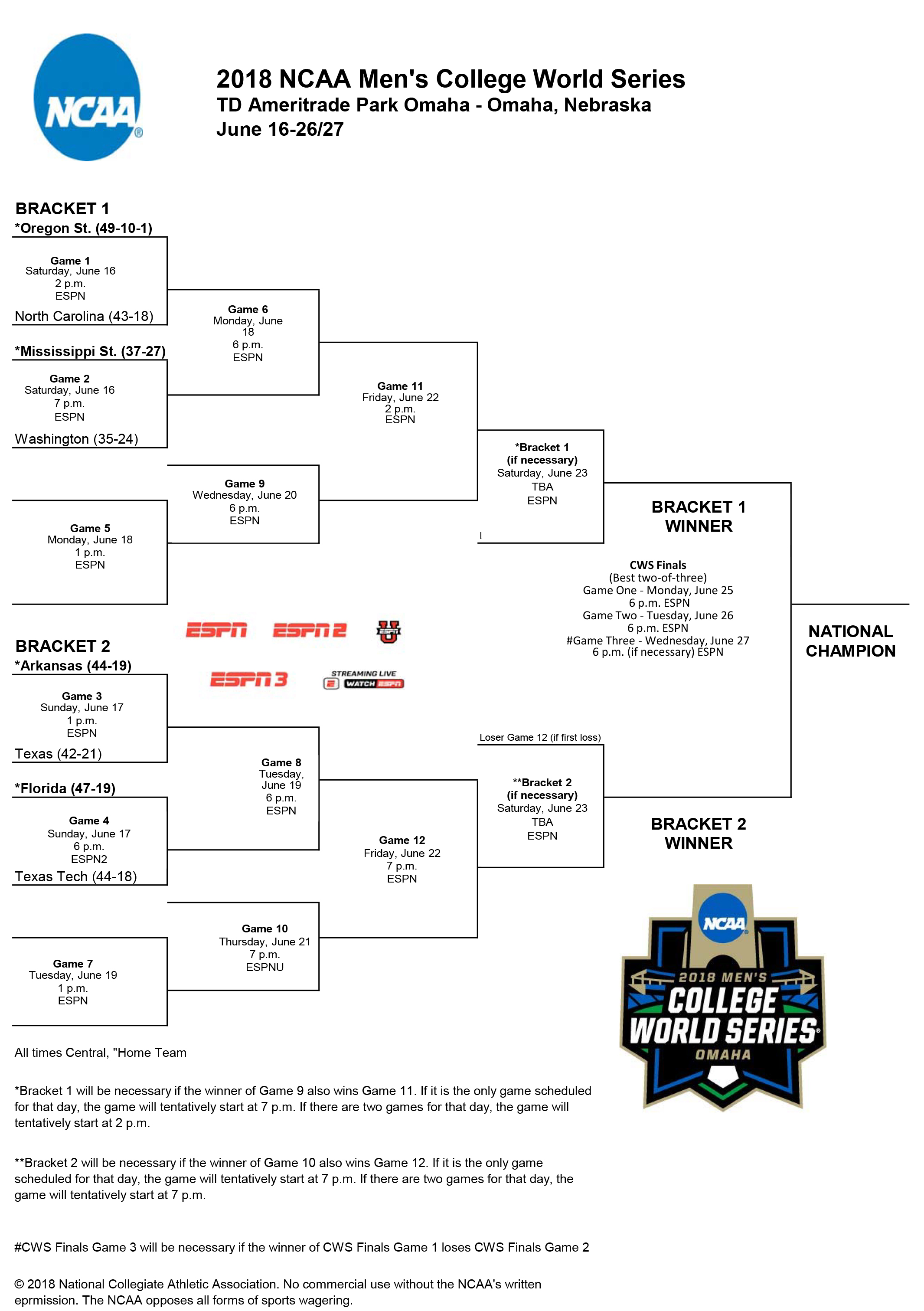 MLB Playoffs 2018: Breaking Down the Updated World Series Bracket