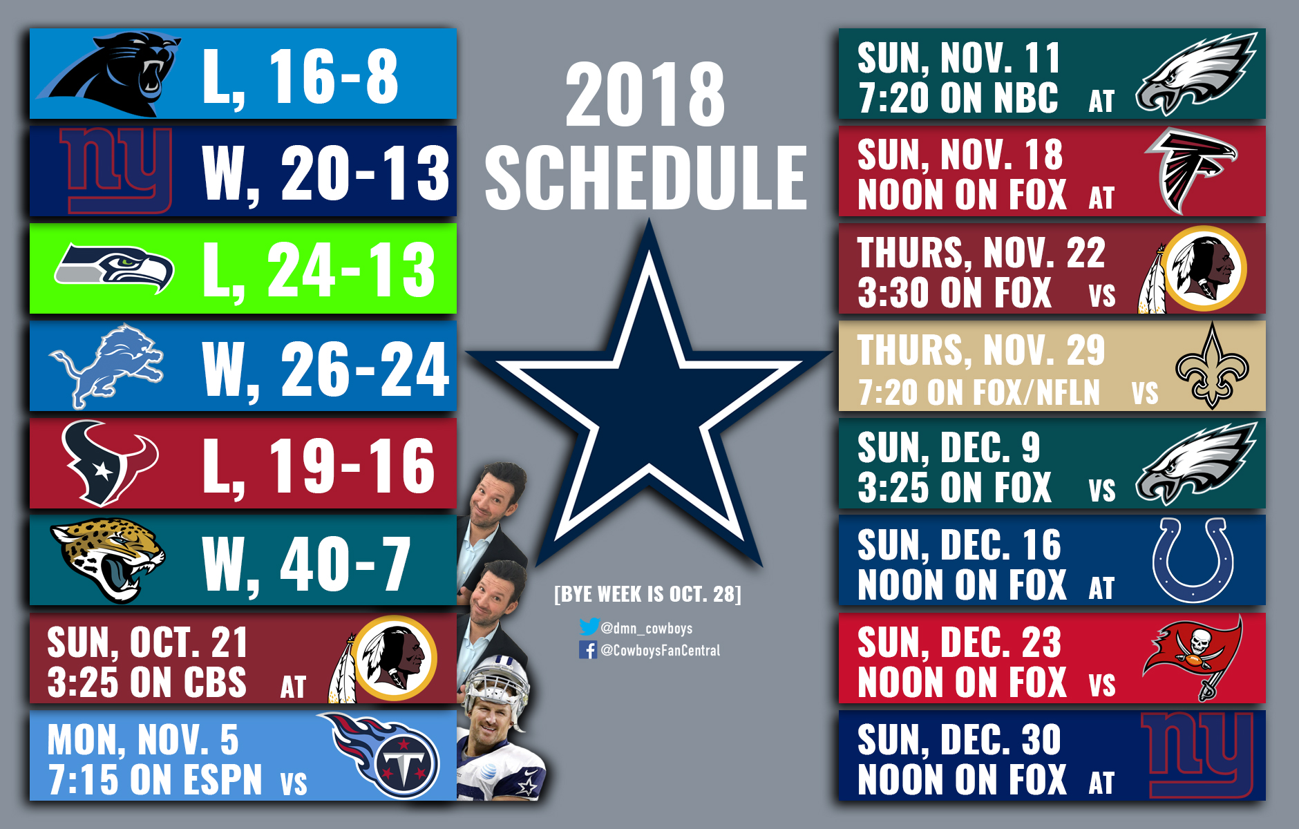 Cowboys vs. Jaguars 2018 Week 6 game: Cole Beasley & Ezekiel Elliott both  hit 100-yards in 40-7 win against vaunted defense! - Blogging The Boys