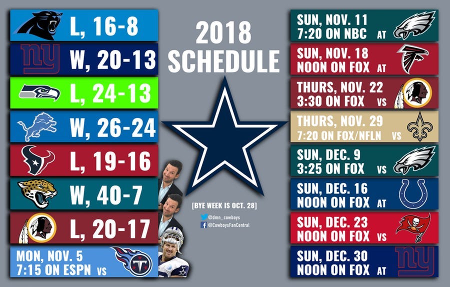 Second-half schedule analysis: Can the Cowboys string wins together to  reach the playoffs?