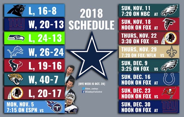 Dallas Cowboys: Second-half schedule analysis: Can the Cowboys string ...