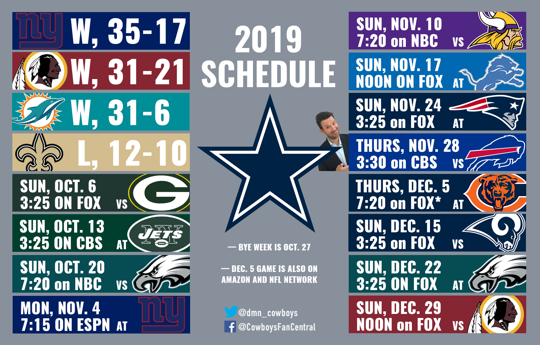 Dallas Cowboys 2019 Schedule: Way-too-Early Win/Loss Game Predictions ✭  Inside The Star